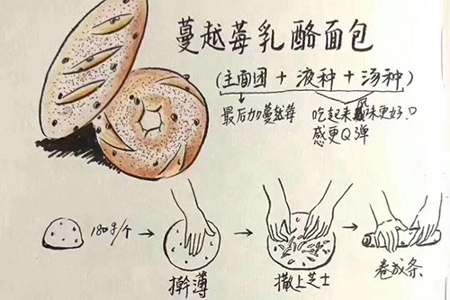 看到新东方学生的笔记 我汗颜了